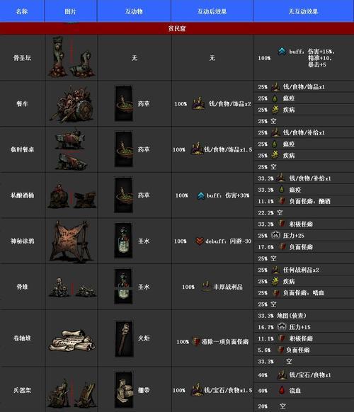 《黑蔷薇女武神全物品开发一览》（道具开发）