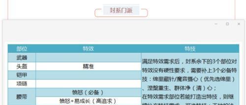 《神武手游》法宠进阶攻略（让你的法宠变得更强大）