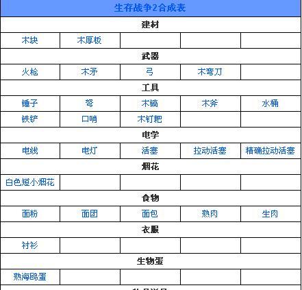 《生存指南2》武器合成攻略（如何快速合成强力武器）