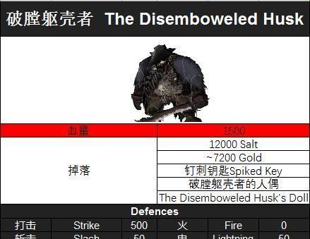 盐和避难所如何无限刷Boss？掌握最新刷盐技巧！