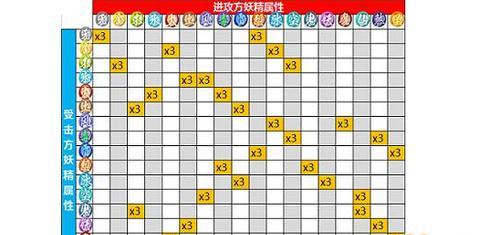 一起来捉妖战力增加方法有哪些？