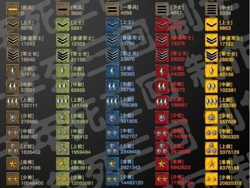 碧蓝航线军衔等级提升方法是什么？如何快速升级？