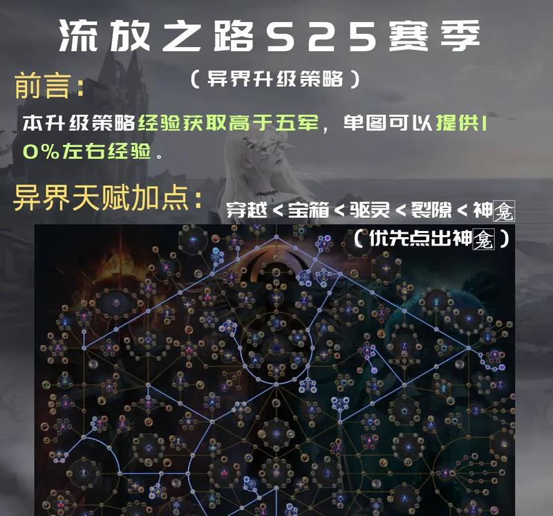 魔兽世界古树天地属性如何正确分配？