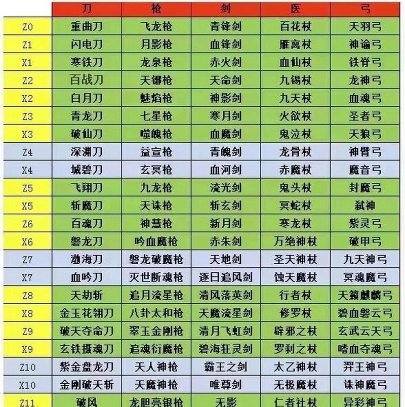 热血江湖手游中哪款防具更合适？