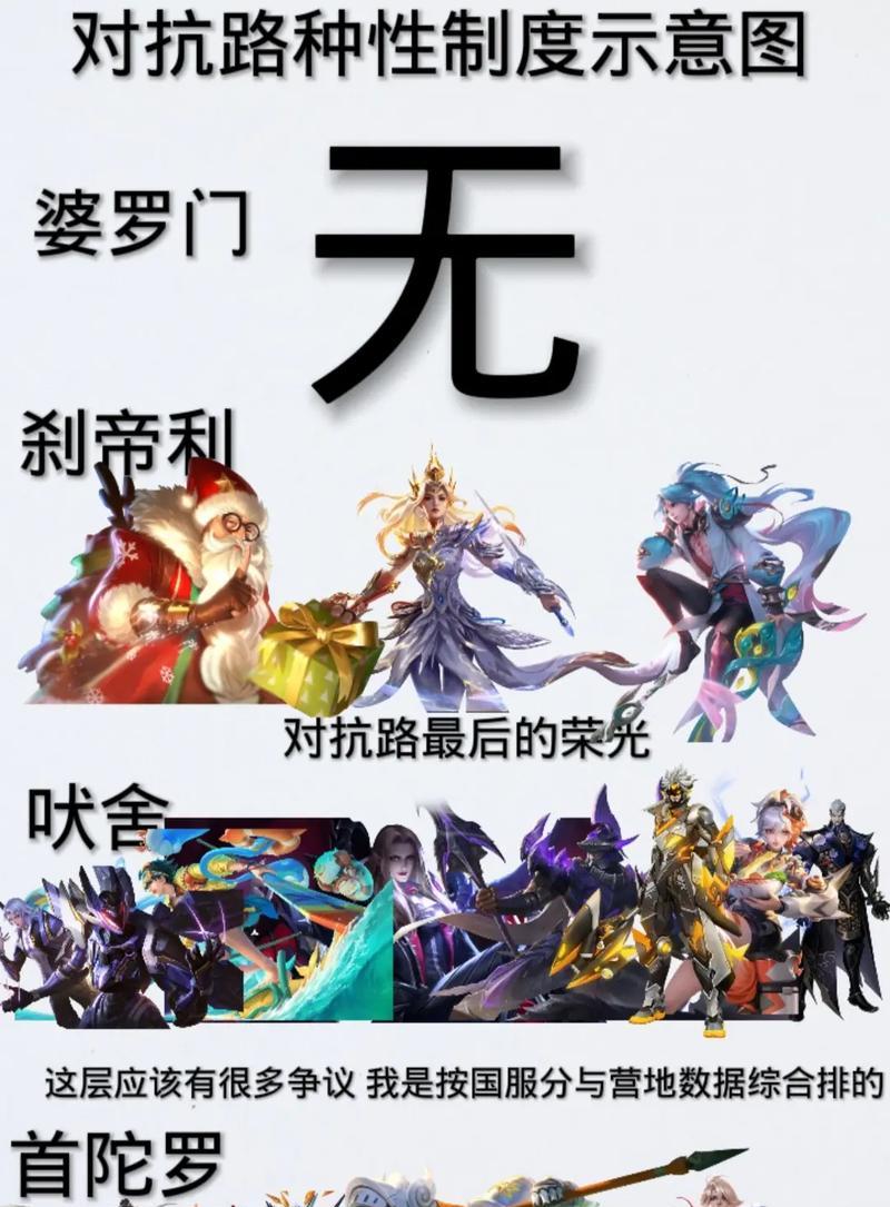 王者荣耀成年后有什么变化？成年系统的作用是什么？