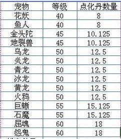 问道怎么粉所有属性？如何全面提升角色属性？