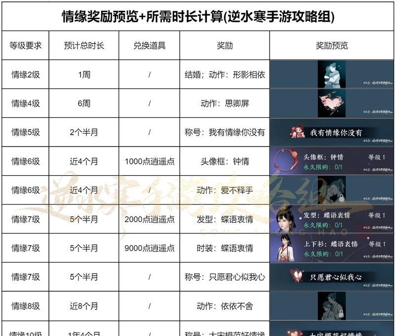 哪些手游支持结婚系统？