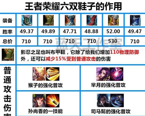 王者荣耀装备的平均价格是多少？