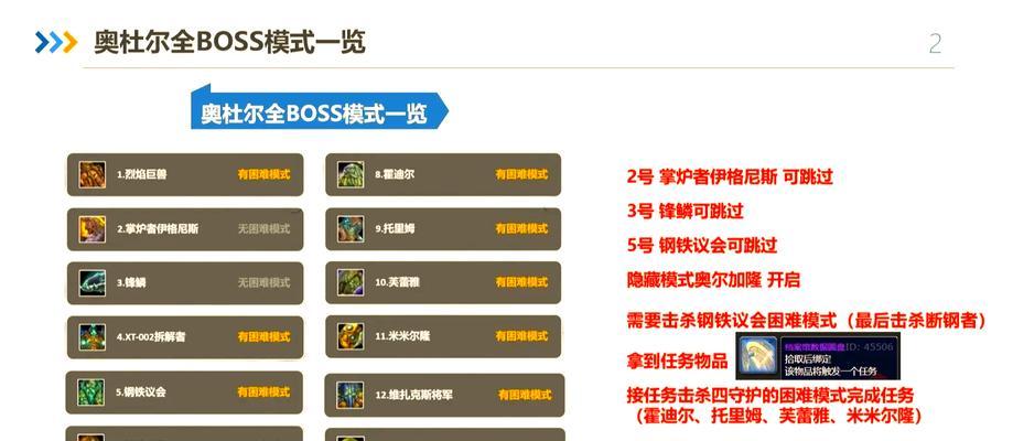魔兽世界迦瓦尔战斗策略是什么？