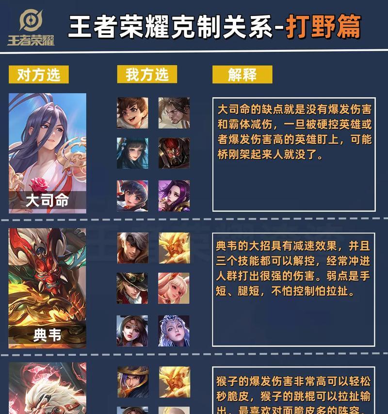 王者荣耀中的克制关系如何影响对抗？克制关系的具体表现是什么？