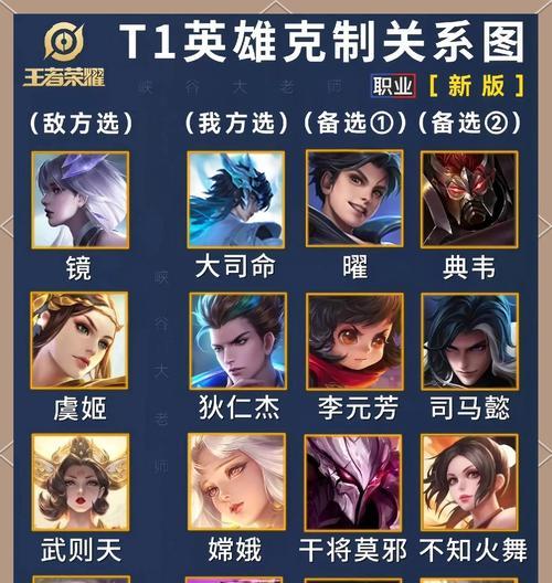 王者荣耀中的克制关系如何影响对抗？克制关系的具体表现是什么？