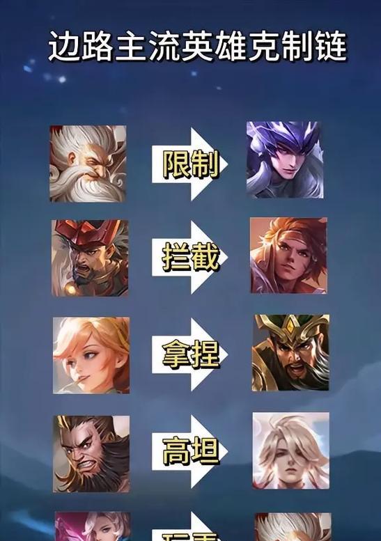 王者荣耀中的克制关系如何影响对抗？克制关系的具体表现是什么？