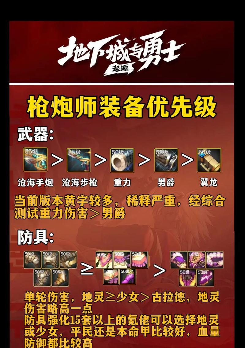 dnf手游枪炮师深渊频道选择技巧是什么？