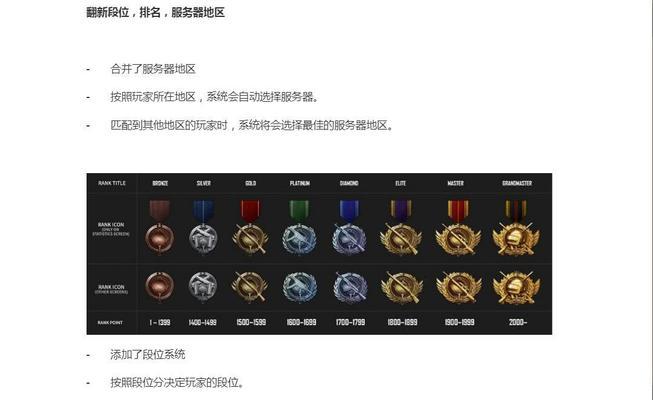 绝地求生中七个等级段位的排列顺序是什么？