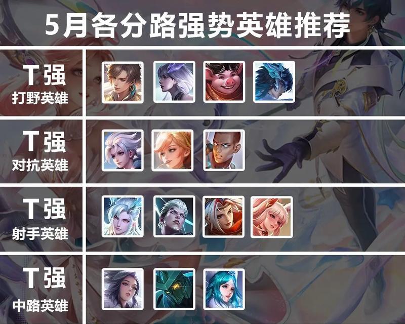 王者荣耀英雄热度排行最高是多少？如何查看？