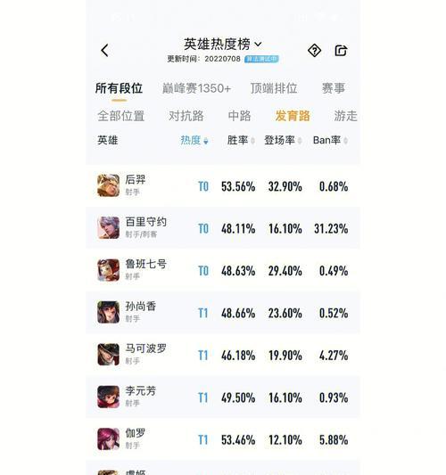 王者荣耀英雄热度排行最高是多少？如何查看？