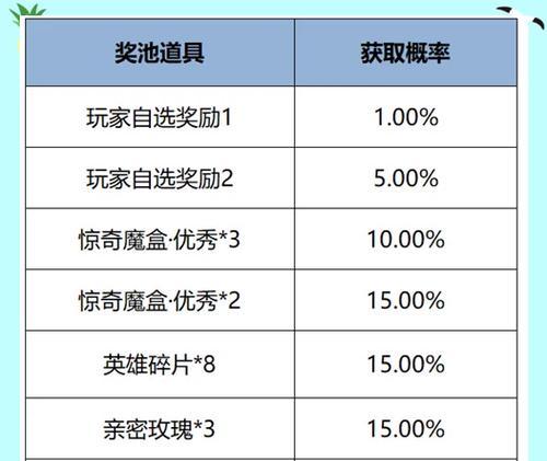 王者荣耀皮肤如何选择和使用？