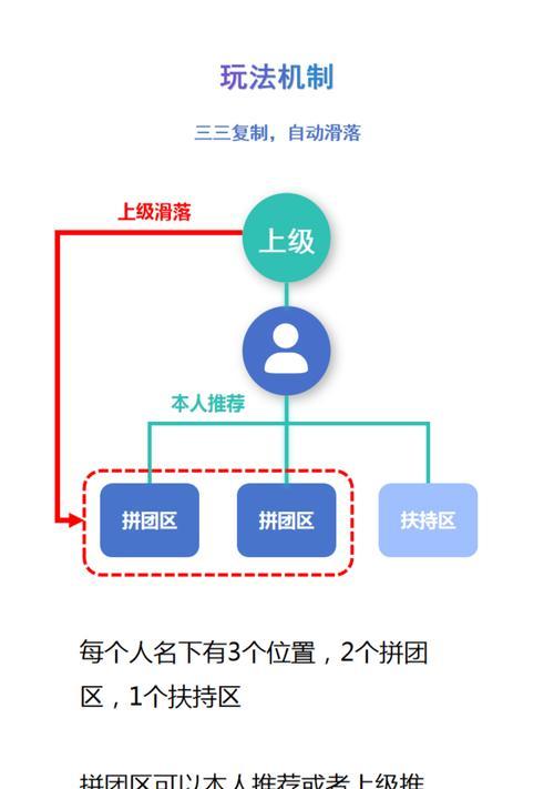 制作手游需要什么团队？团队构成有哪些？