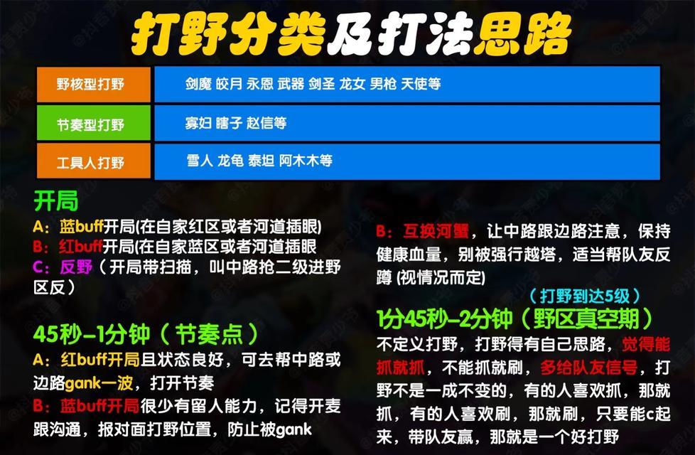 英雄联盟新手入门指南是什么？