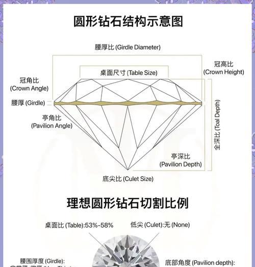 钻石获取途径有哪些？