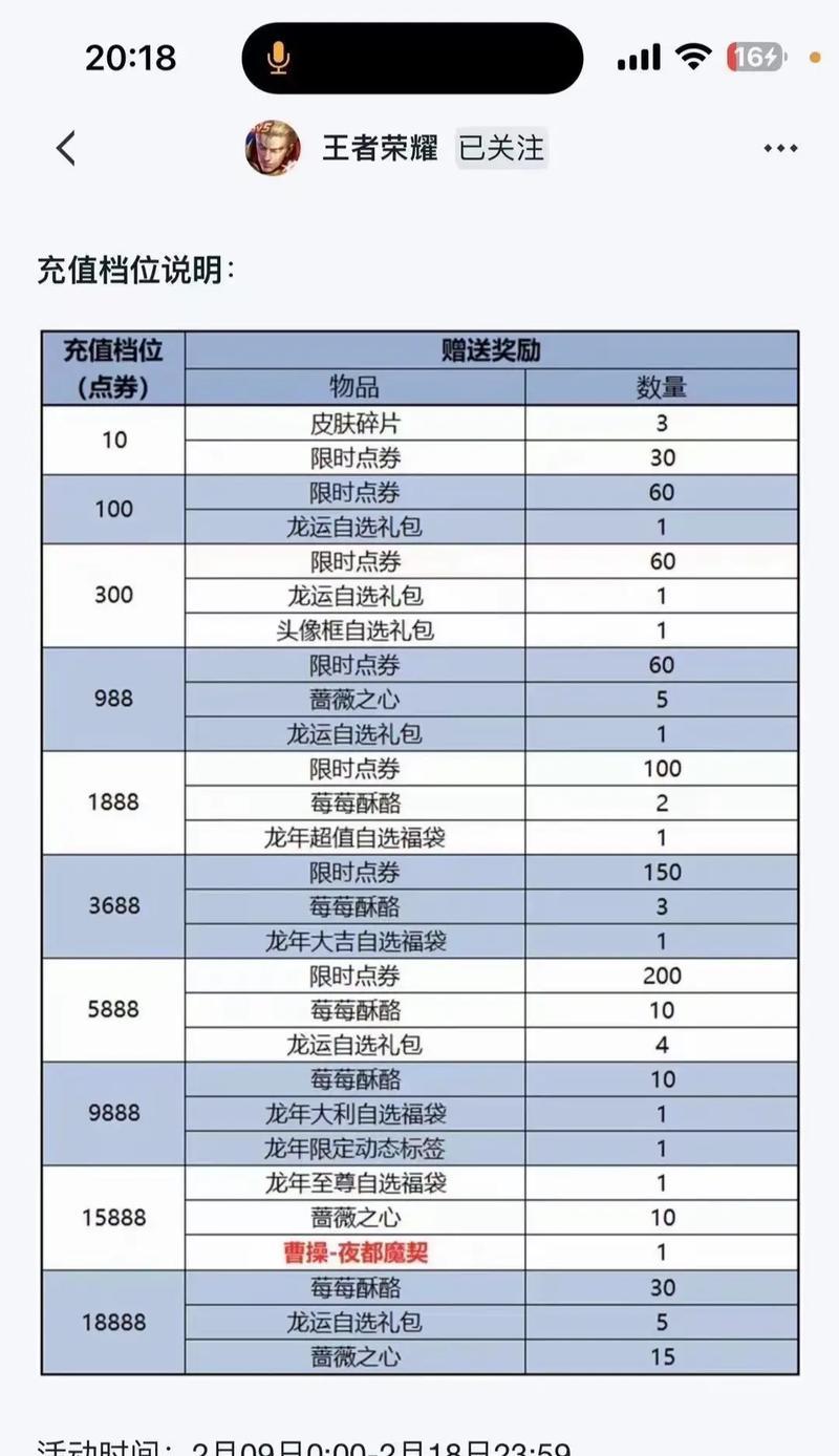 王者荣耀过年活动充值流程是什么？