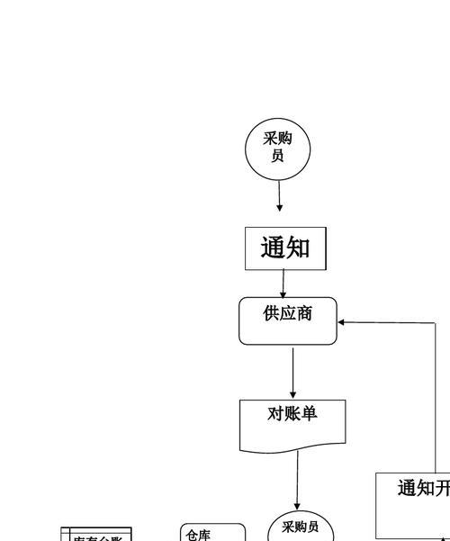 魔兽争霸3购买流程？付款方式有哪些？