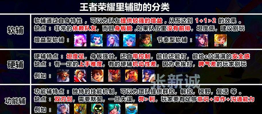 王者荣耀中辅助角色应该怎么打？最佳策略是什么？