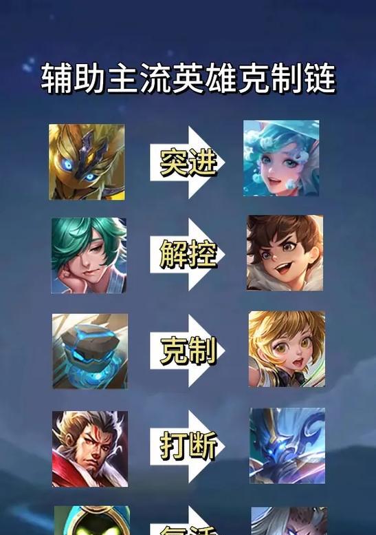 王者荣耀中辅助角色应该怎么打？最佳策略是什么？