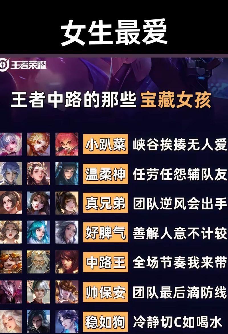 王者荣耀选人技巧是什么？