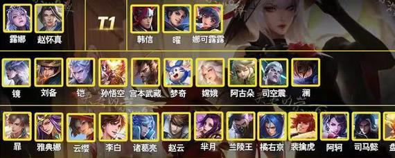 王者荣耀法王适合练习哪些打野英雄？