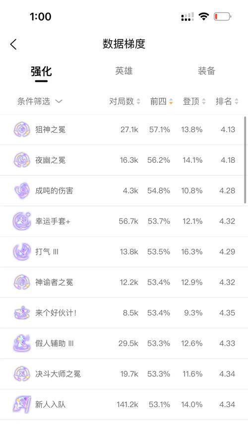 克斯这个英雄如何获得？获取克斯有哪些途径？