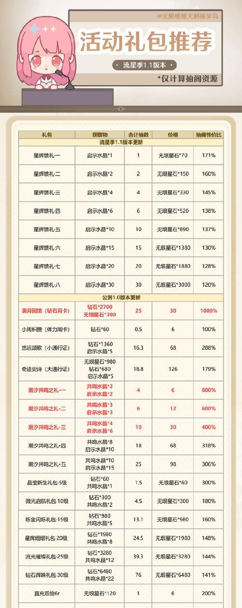 充盈套装的获取途径是什么？