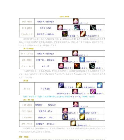 魔兽世界头部附魔精华怎么用？附魔步骤详细解析？