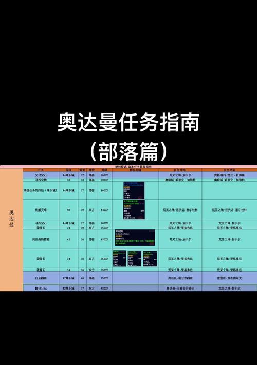 魔兽世界部落玩家如何前往光耀回响？需要完成哪些前置任务？