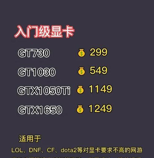 1200f处理器搭配哪种显卡玩英雄联盟最佳？