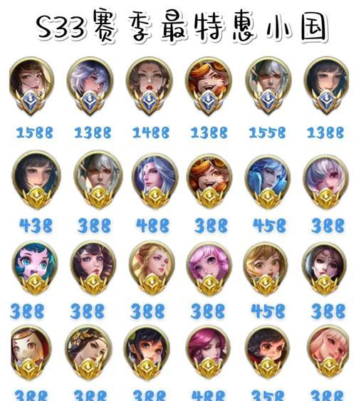 王者荣耀20000分代表什么水平？如何达到这个分数？