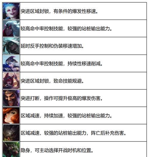 韩服英雄联盟的匹配规则有哪些不同？