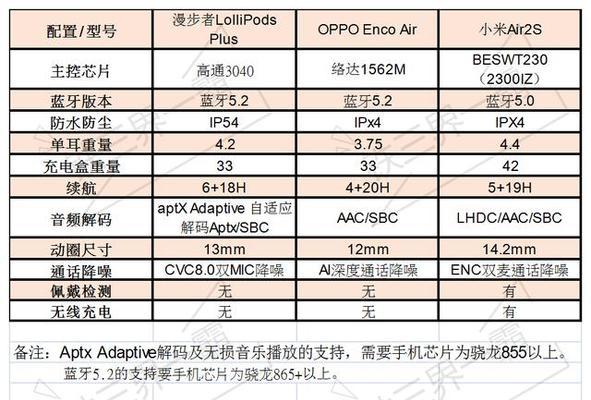 王者荣耀荣耀版耳机如何进行设置？