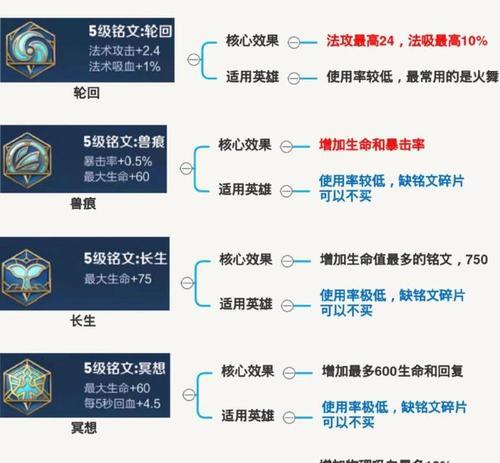 王者王子技能详解及使用技巧？