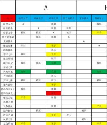 如何设置英雄联盟中的英雄克制装备？