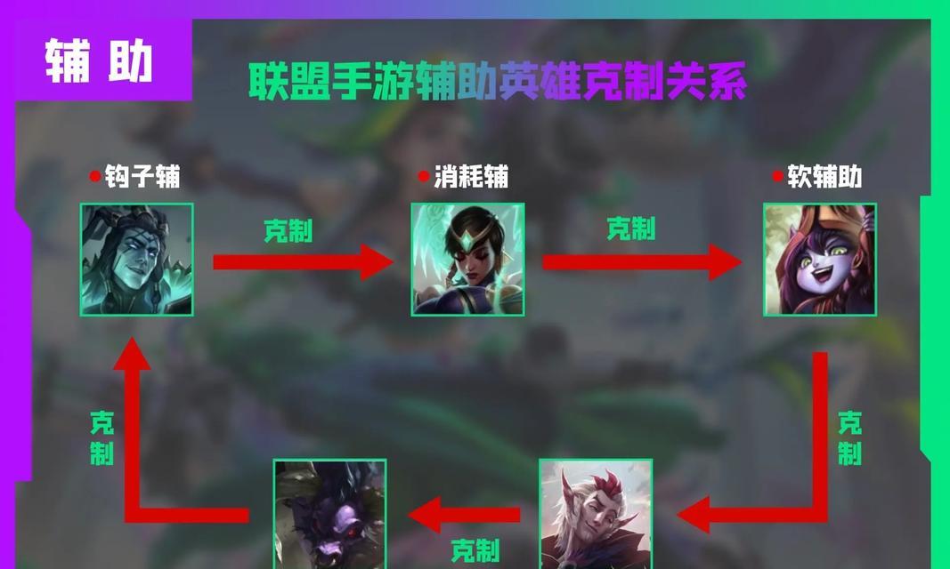 如何设置英雄联盟中的英雄克制装备？