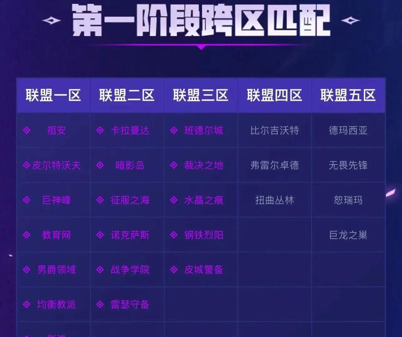 英雄联盟合区的原因是什么？合区对玩家有什么影响？