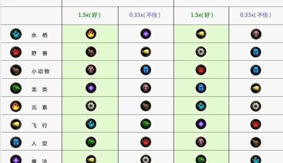 魔兽世界中宠物4级冲锋技能如何获得？