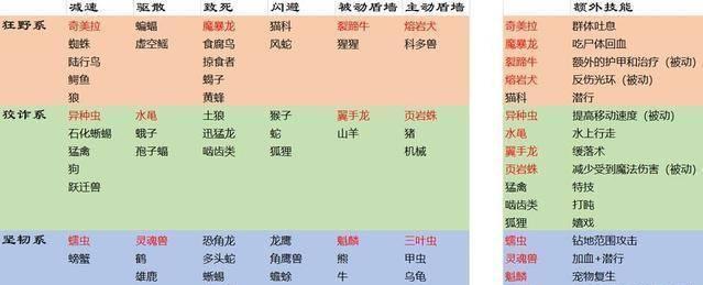 魔兽世界中宠物4级冲锋技能如何获得？