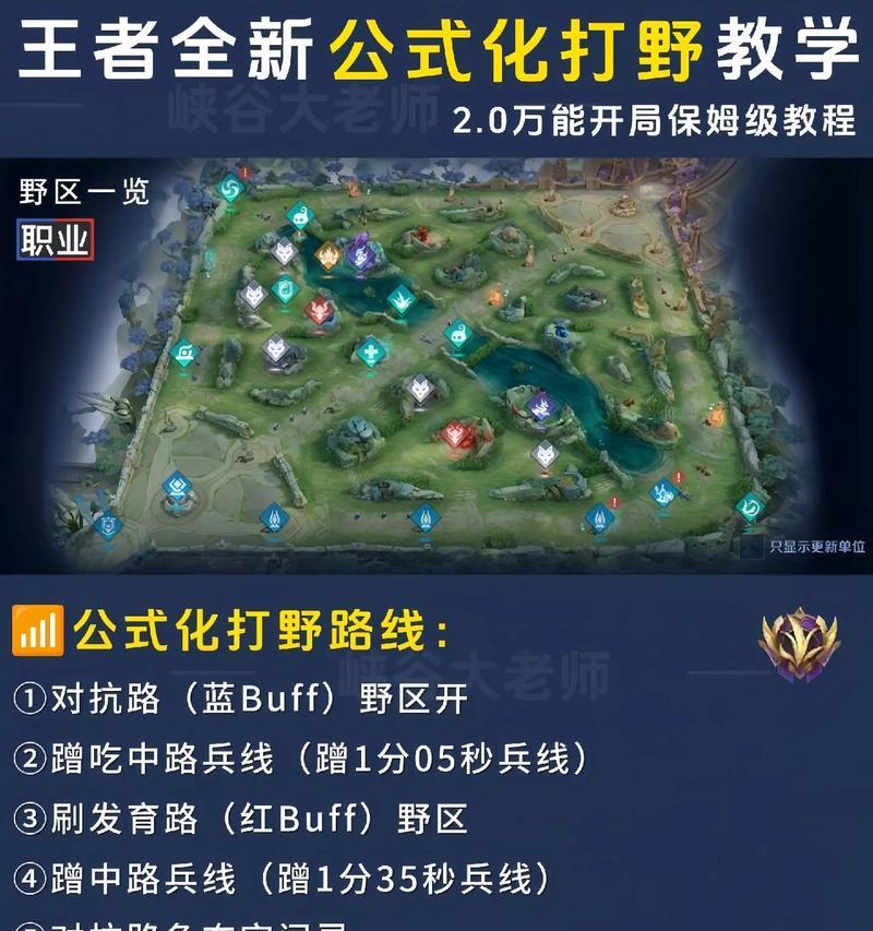 打野在王者荣耀中的作用是什么？如何成为高效打野？