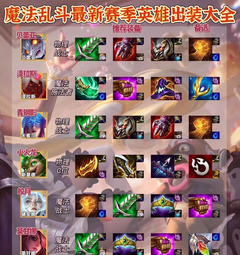 哪些装备能让英雄联盟手游法师克制肉坦？