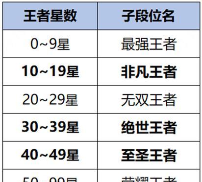 数字11在王者荣耀中有什么特殊含义？11代表的英雄或技能是什么？