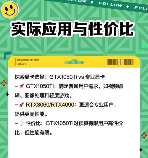 1050ti显卡搭配哪款cpu玩英雄联盟最佳？