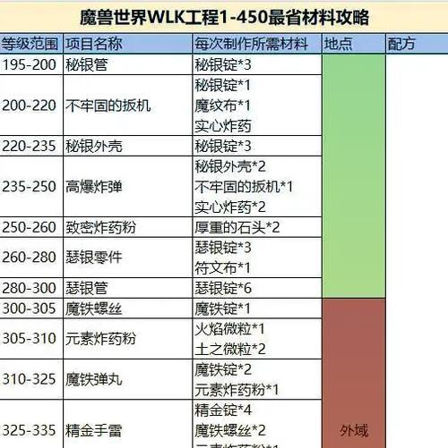 魔兽回归中搬石头的技巧有哪些？如何提高效率？