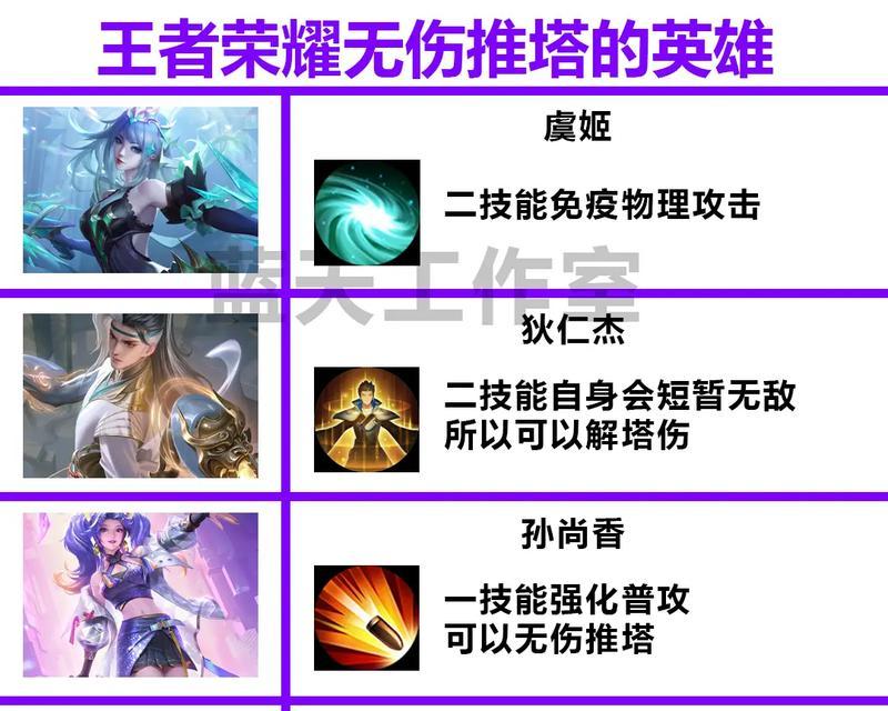 王者荣耀快速打塔技巧有哪些？如何提高推塔效率？